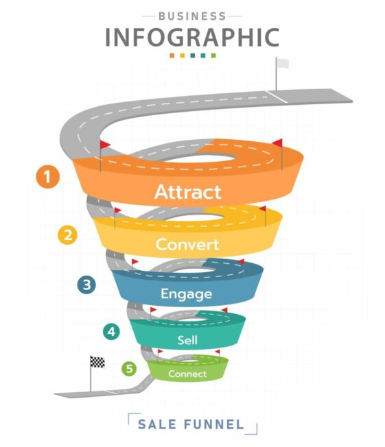 Infographic template for business. 5 Level Modern Sales funnel diagram, presentation vector infographic.